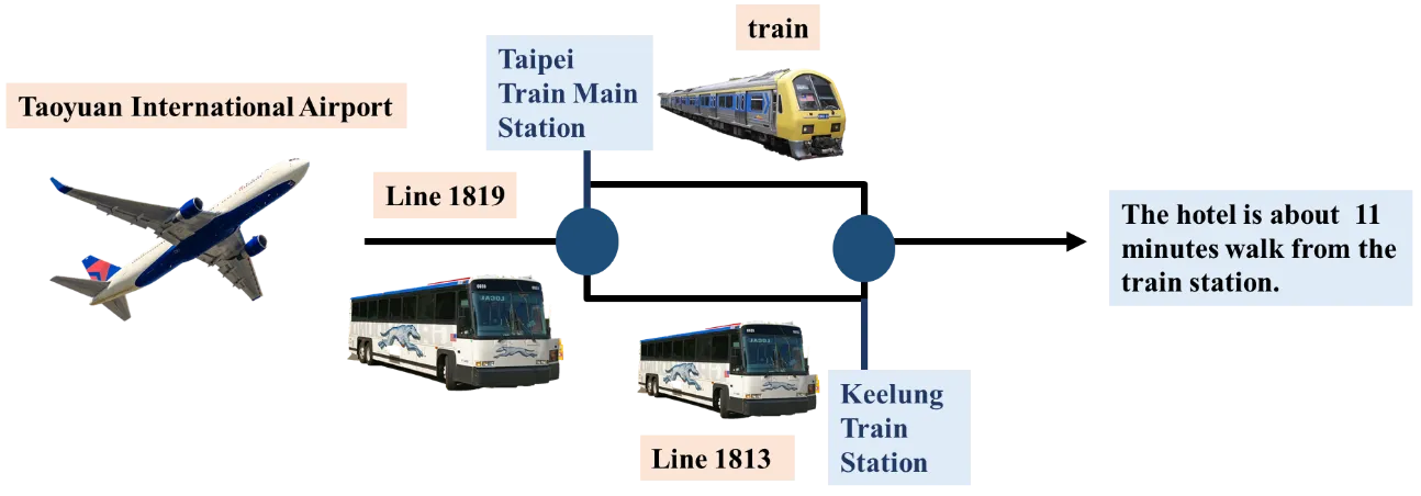 public_trans_Taoyuan_airport_hotel